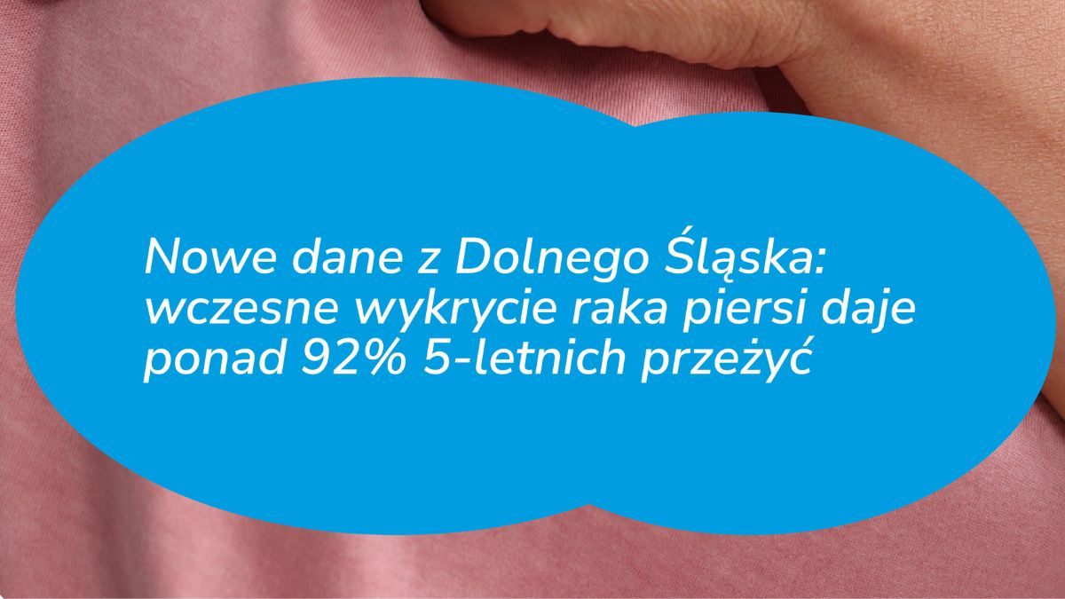 Nowe dane z Dolnego Śląska: wczesne wykrycie raka piersi daje ponad 92% 5-letnich przeżyć